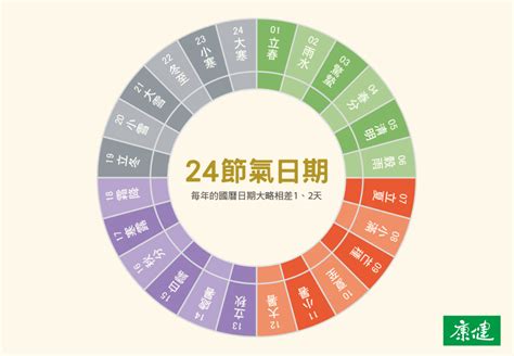 節氣查詢|二十四節氣查詢